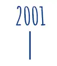 Nuestro Colegio 2001